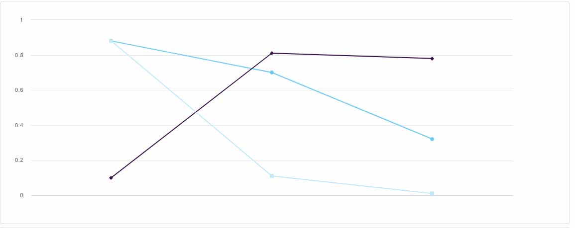 Market Restraints Impact Analysis