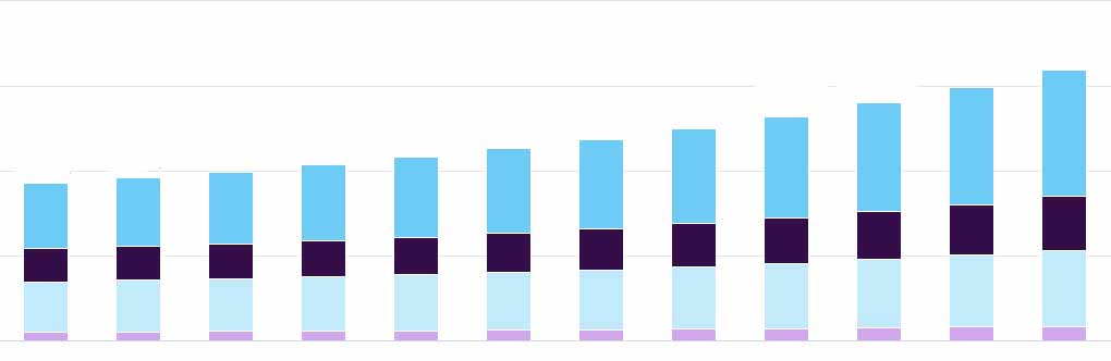 Global music events ticket market, 2017-2028 (USD Million)