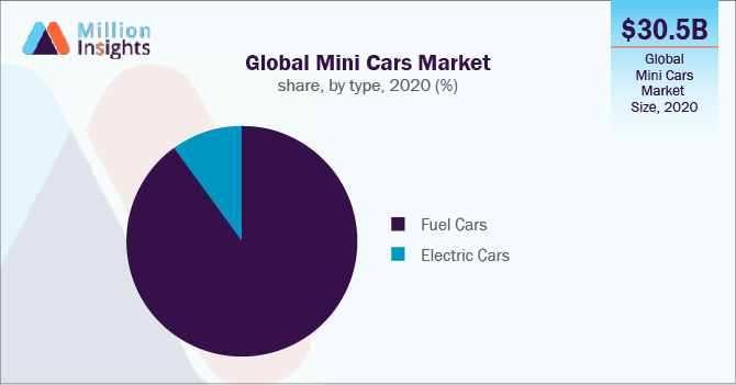 Mini Sales Figures - US Market