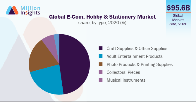 GCC School Stationery Supplies Market Size, Share, Growth, Trends, Key  Vendors, Regions Demand and Forecast to