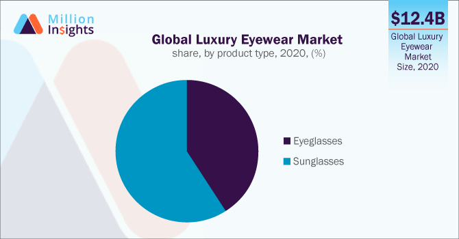 Luxury Sunglasses Market is Booming Worldwide