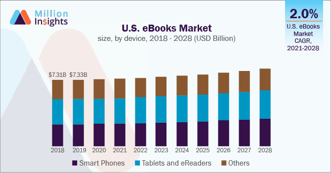 eBooks – global market and trends – Part I: Print and digital publication  in the global context