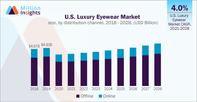 In the Eyewear market, tailored products are key” - Luxury Highlights