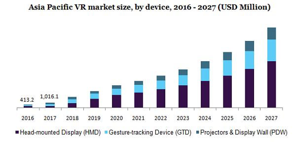 인도 AR 및 VR 트렌드