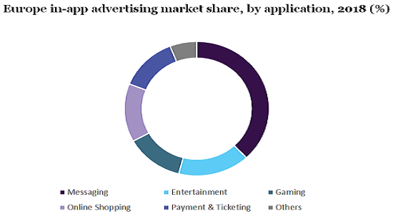 Europe in-app advertising market