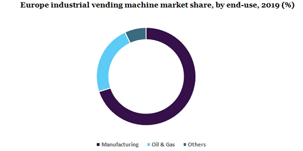 Europe industrial vending machine market