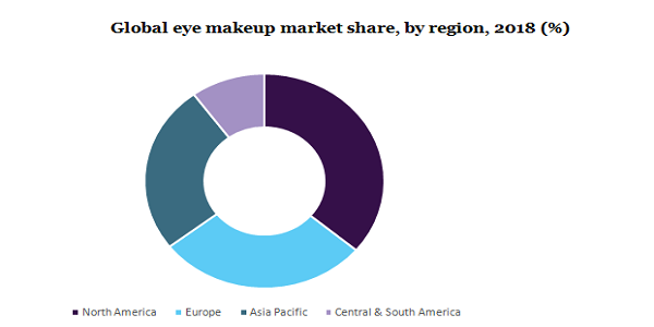 Eye Makeup Market Challenges & Industry Demand, Scope to 2029