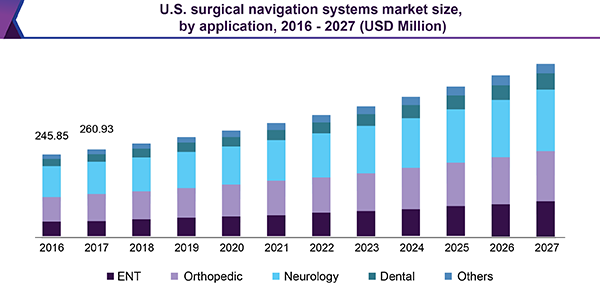us surgical navigation systems market